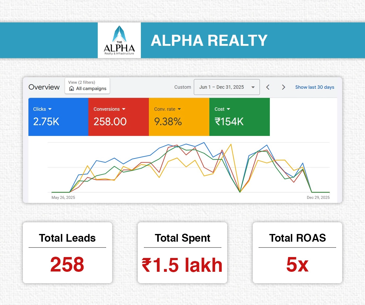 Alpha Realty